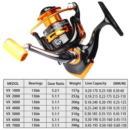 Fishing Reel